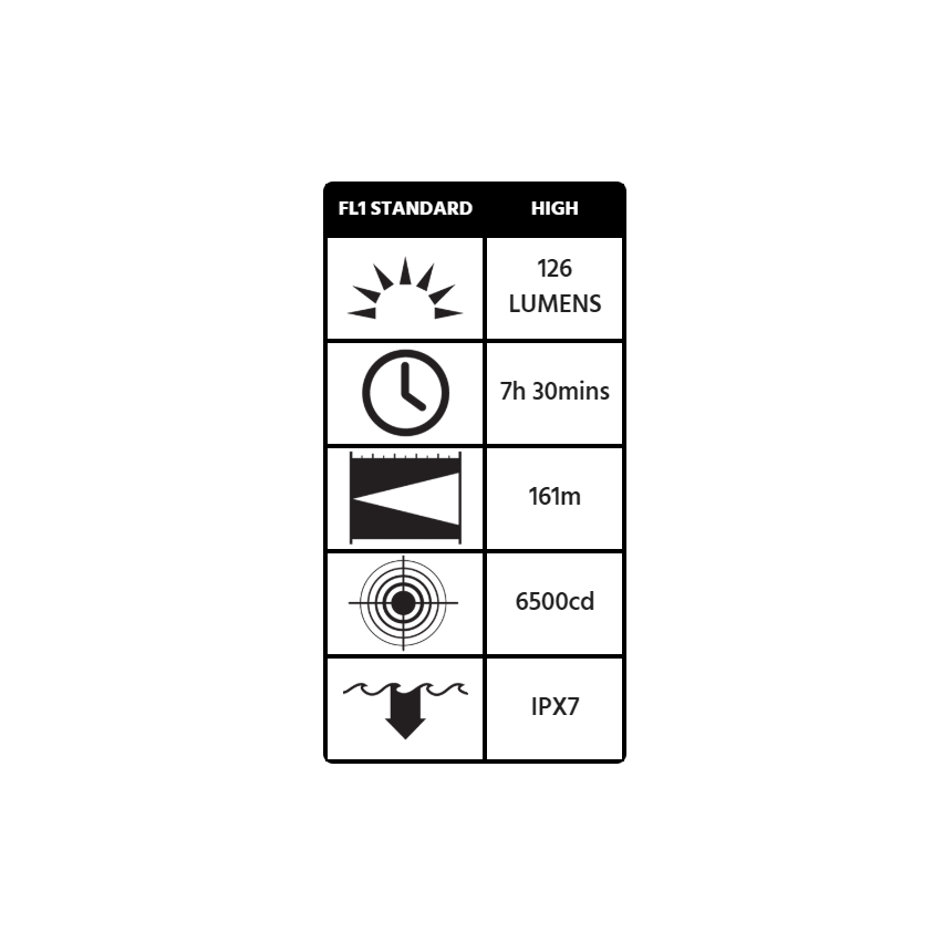 Peli 2410 StealthLite™ Flashlight