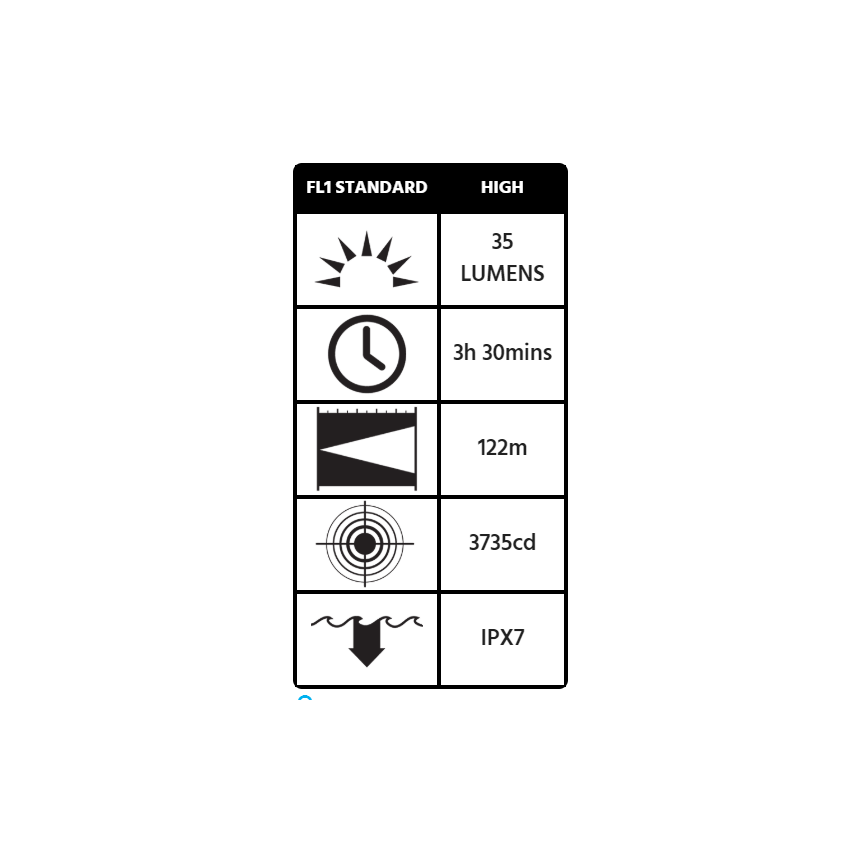 Peli 2450 StealthLite™ Flashlight-Yellow