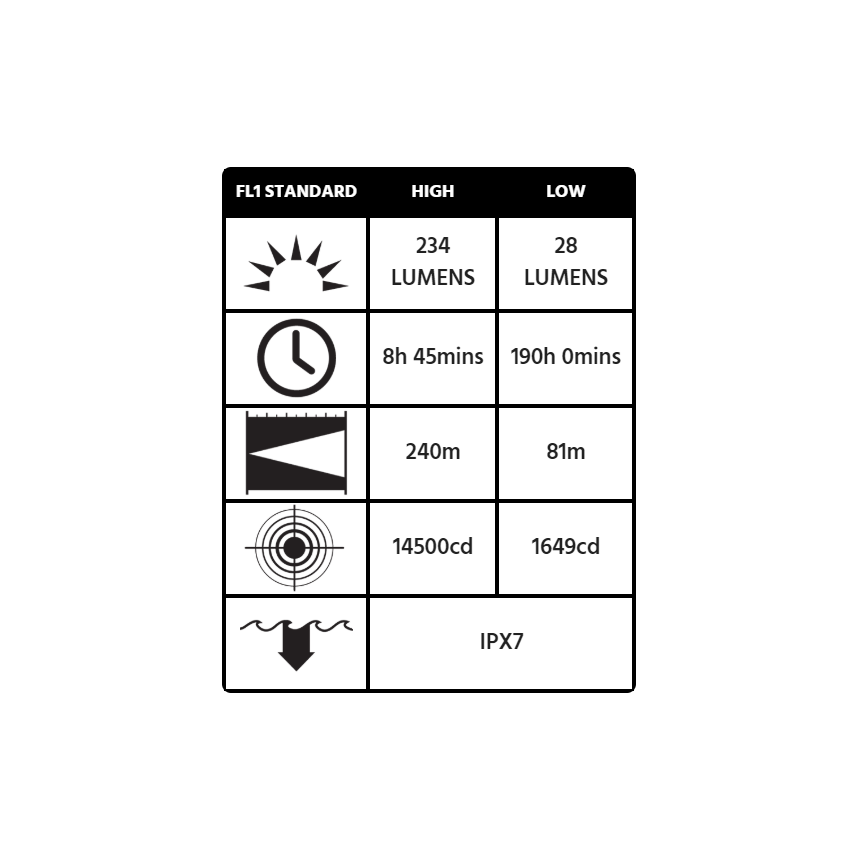 Peli 3310PL Flashlight