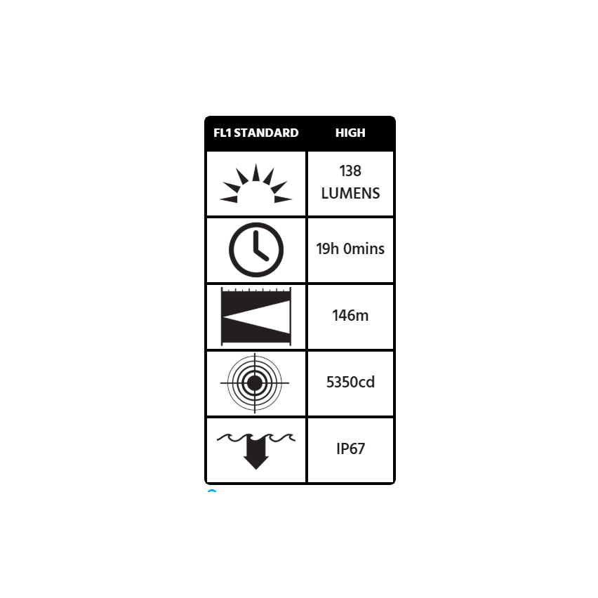 Peli 3315Z0 Flashlight - ATEX Zone 0