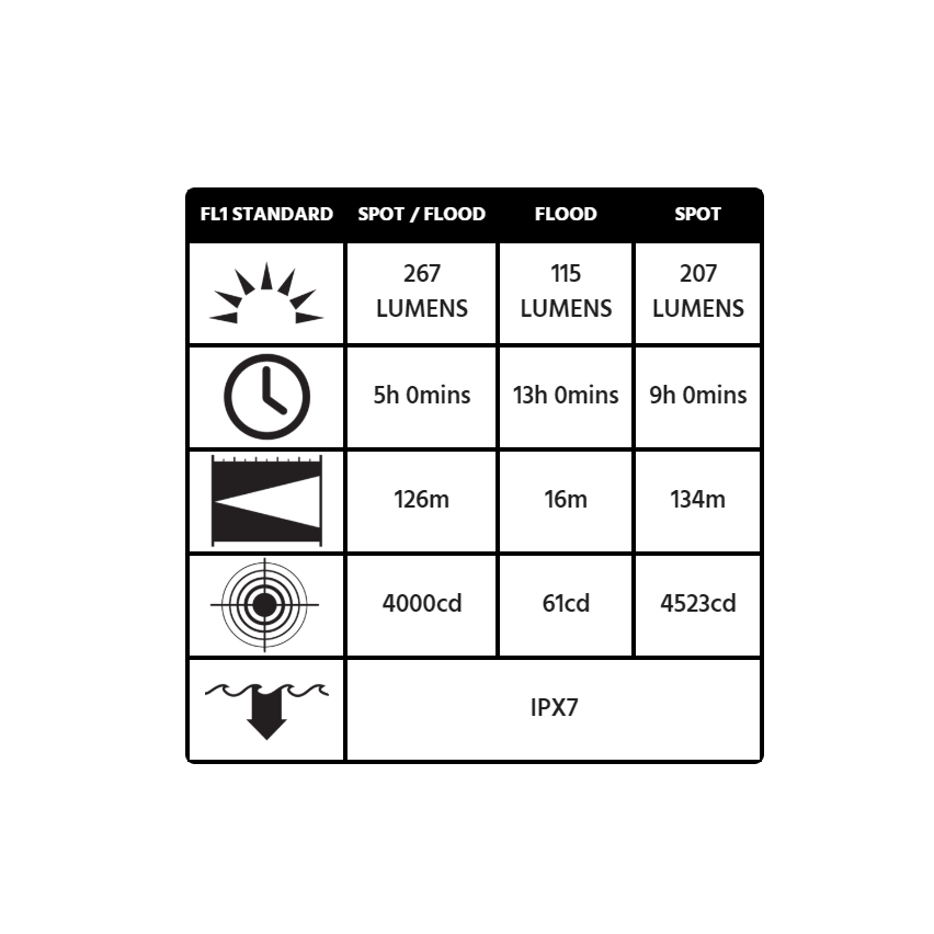 Peli 3345Z0 Light - ATEX Zone 0