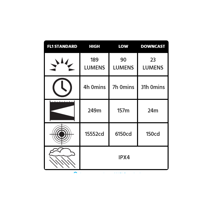 Peli 3715Z0 Right Angle Light - ATEX Zone 0