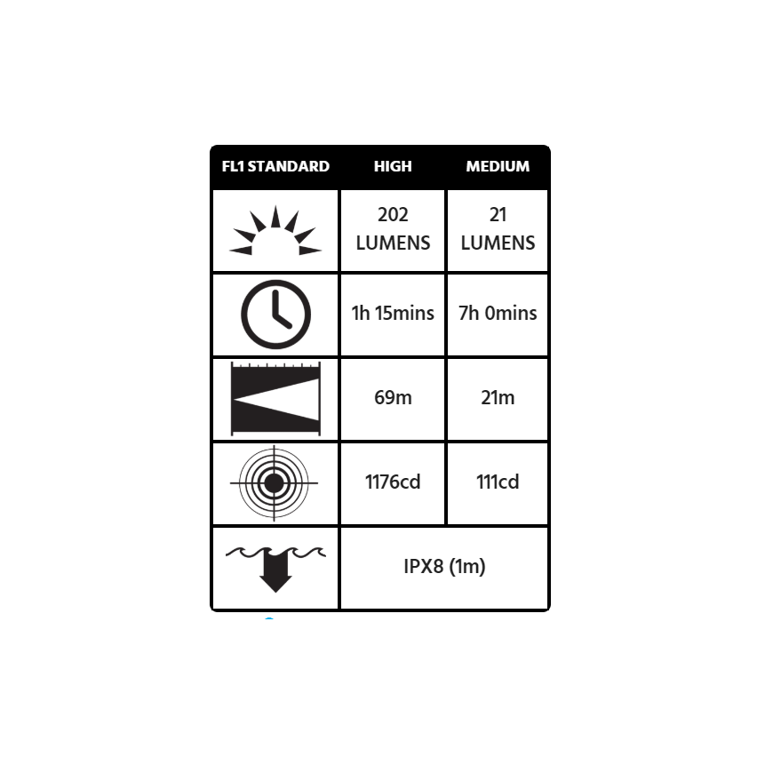 Peli 5000 Flashlight