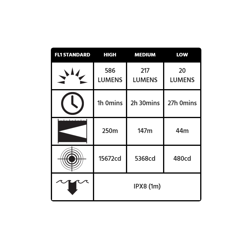 Peli 5020 Flashlight