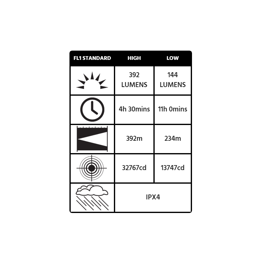 Peli 9415Z0 Flashlight ATEX ZONE 0
