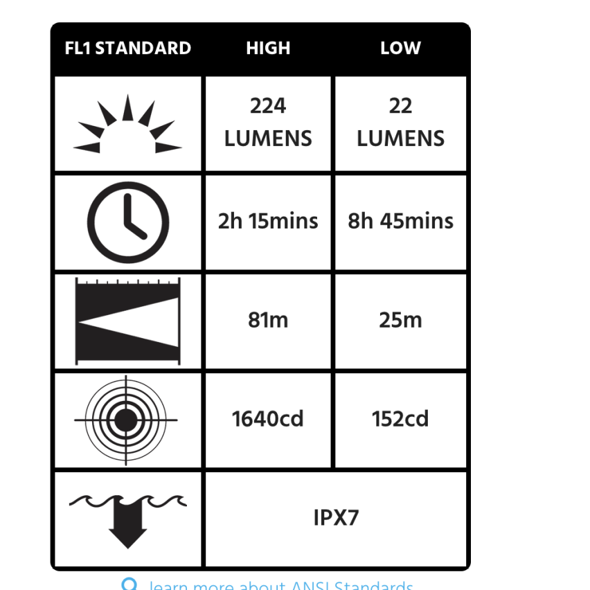 Peli 1920 Flashlight