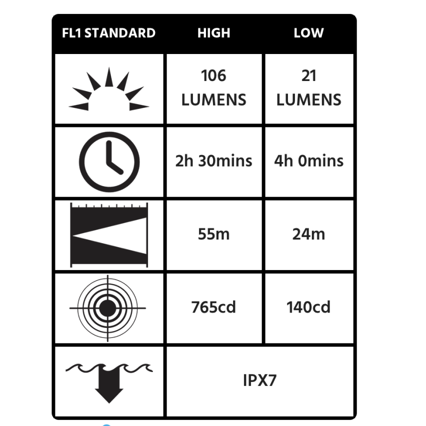 Peli 1910 Flashlight