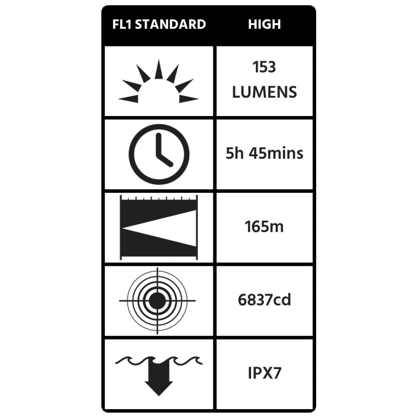 3610Z0 Little Ed™ Right Angle Light