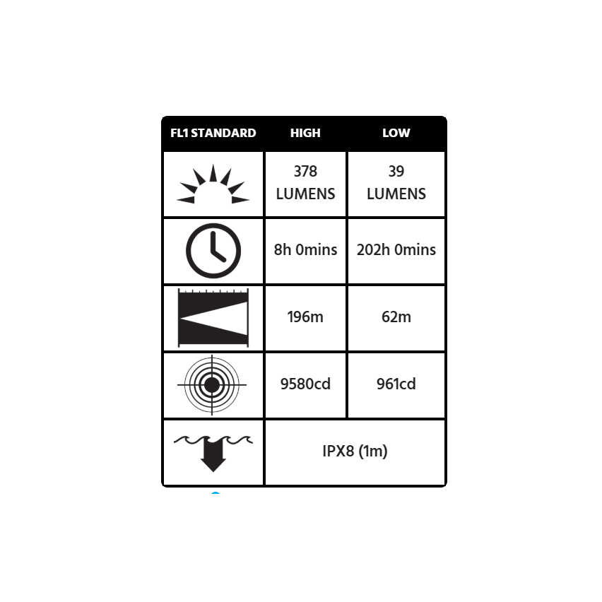 Peli 3310ELS Emergency Lighting Station